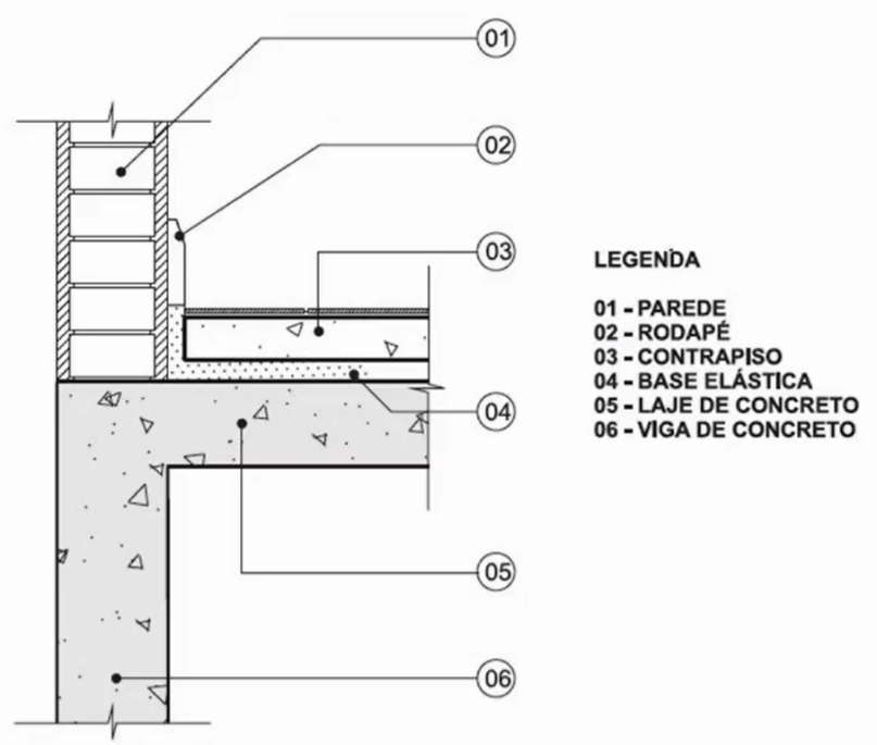 Arquitetura acústica: como aplicar material de isolamento acústico -  Sulmódulos Sistemas Construtivos