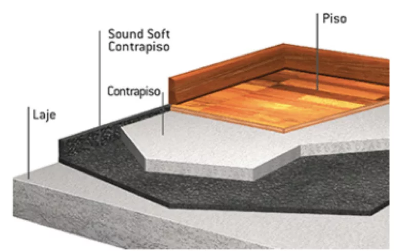 contrapiso flutuante sound soft