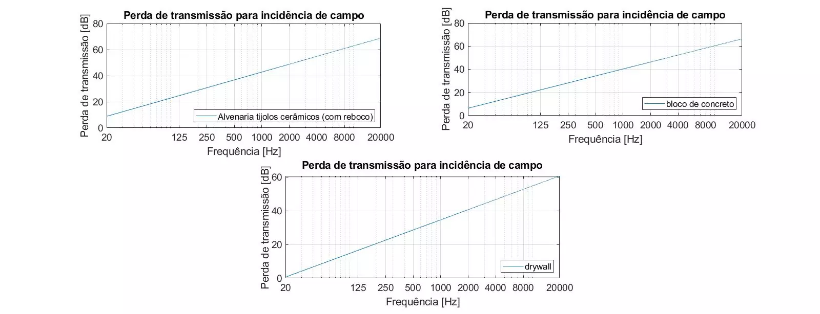 Grafico_inc_campo