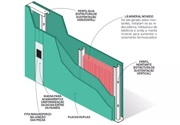 Esquema_drywall