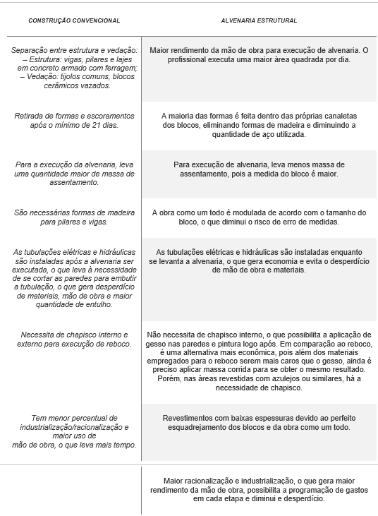 tabela_alvenaria isolamento sonoro